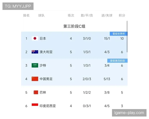 2026世界杯为什么32强直接淘汰