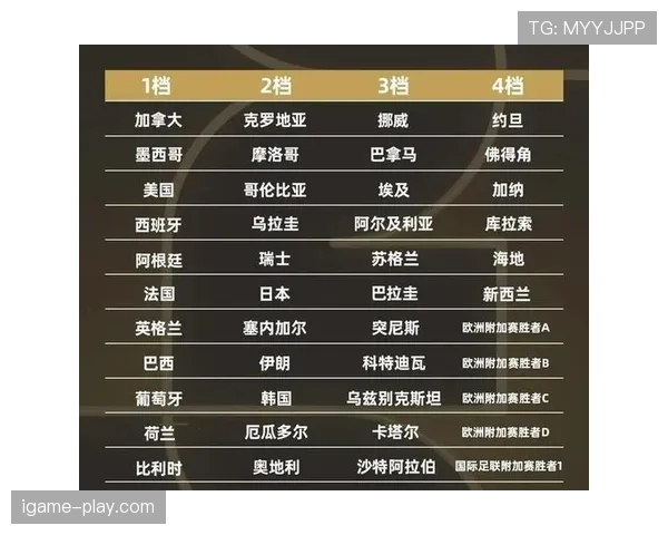 世界杯传统豪门名单背后的选人逻辑是什么