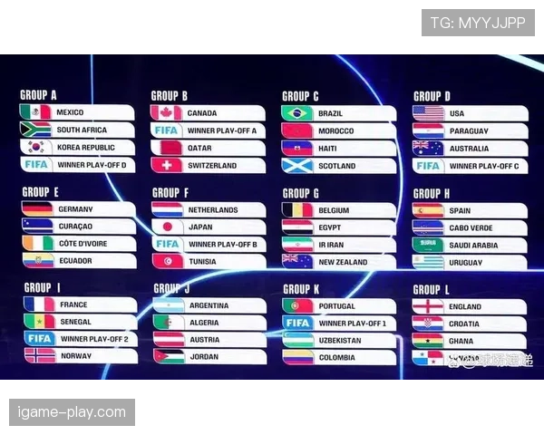 2026世界杯48队扩军后小组赛更复杂吗